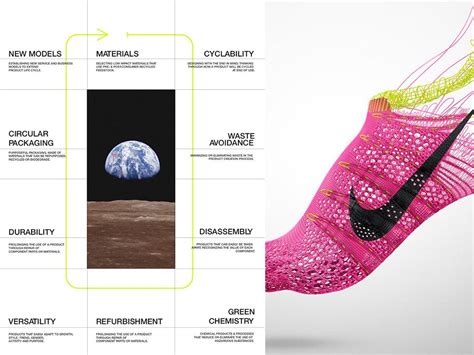 Nike sustainability strategy